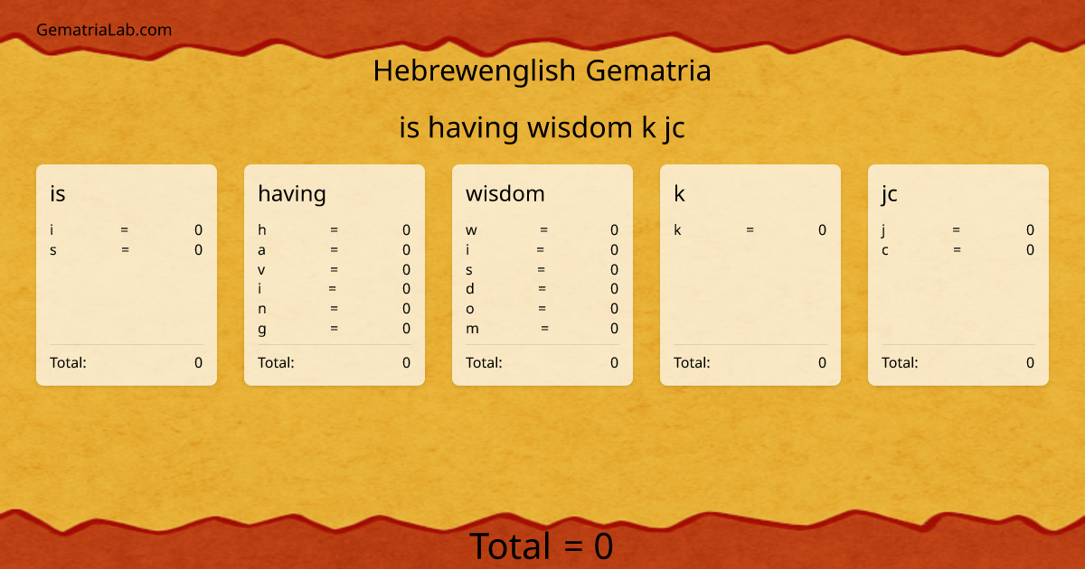 is having wisdom k jc in hebrewenglish Gematria